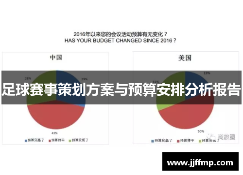 足球赛事策划方案与预算安排分析报告